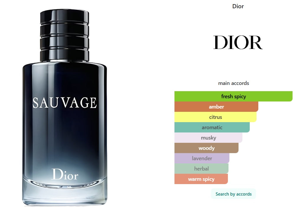 Dior Sauvage Inspired by Perfume