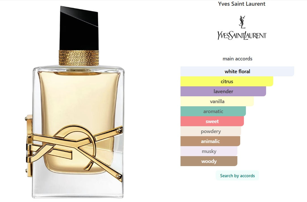 YSL Libre Inspired by Perfume